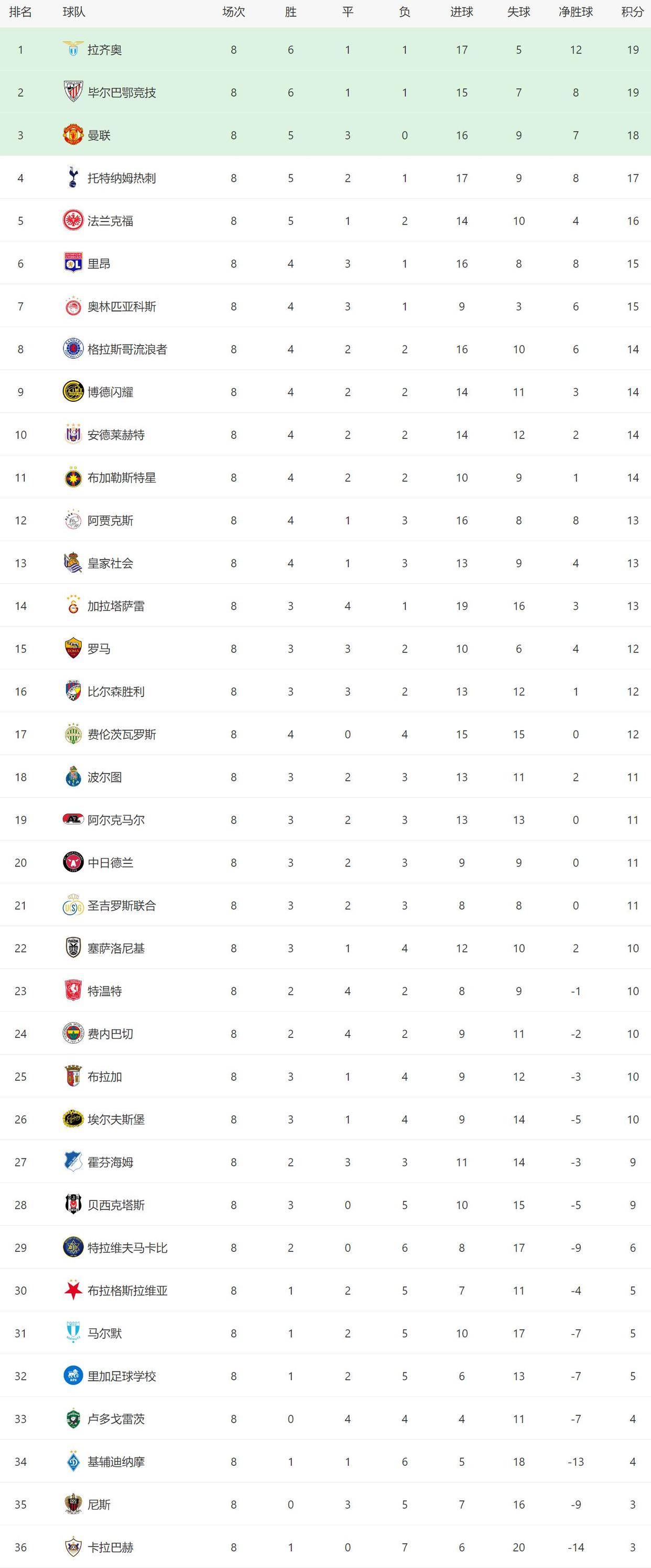 赛地聚焦——欧冠今夜热度飙升；布鲁克林篮网外线爆发；底气十足；轮换策略成焦点(欧冠布鲁日vs尤文比分预测)-爱游戏彩票